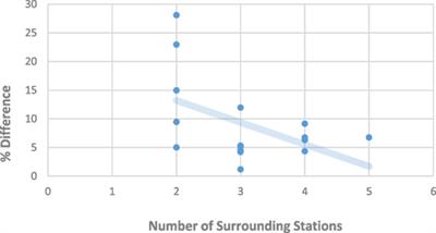 Prioritization Scheme for Proposed Road Weather Information System Sites: Montana Case Study